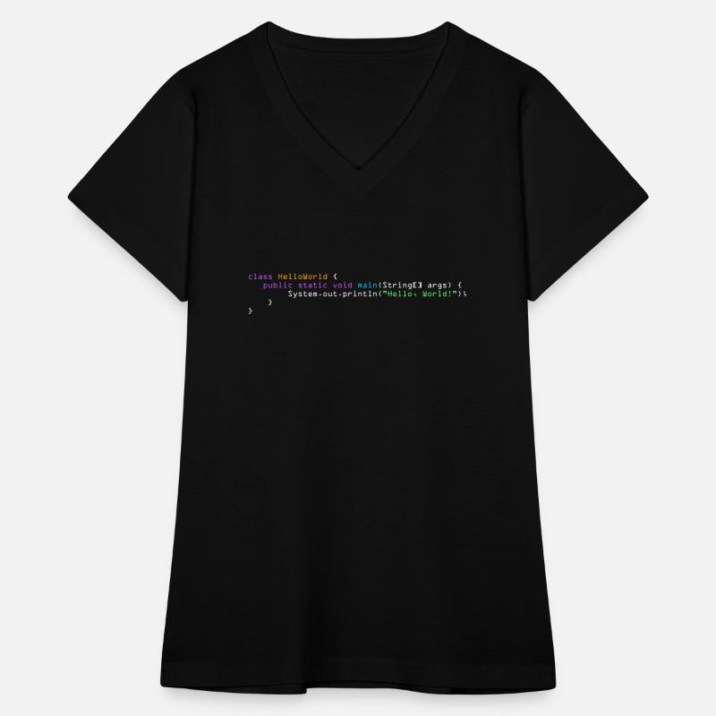 HelloWorld Java