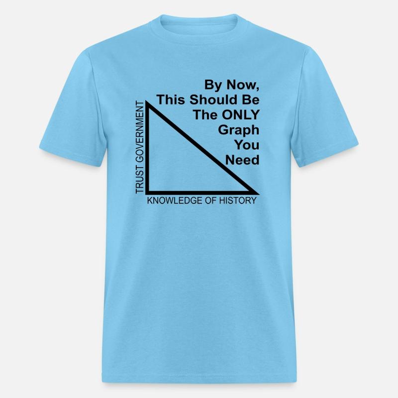 History vs Trusting Big Government Graph ©