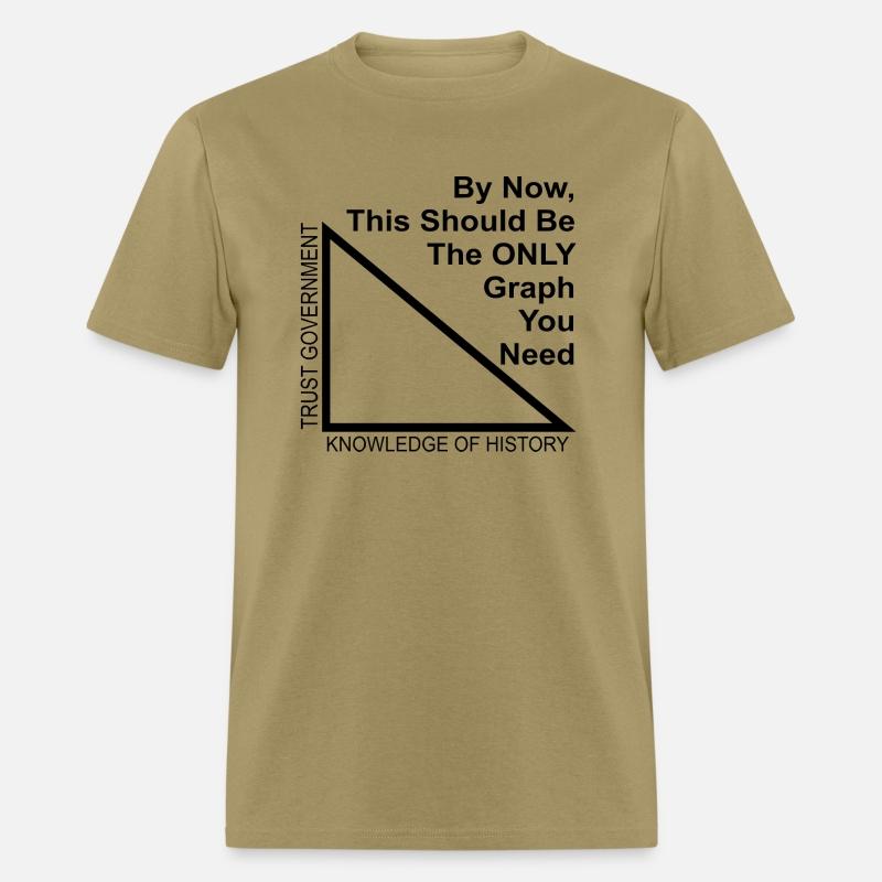 History vs Trusting Big Government Graph ©
