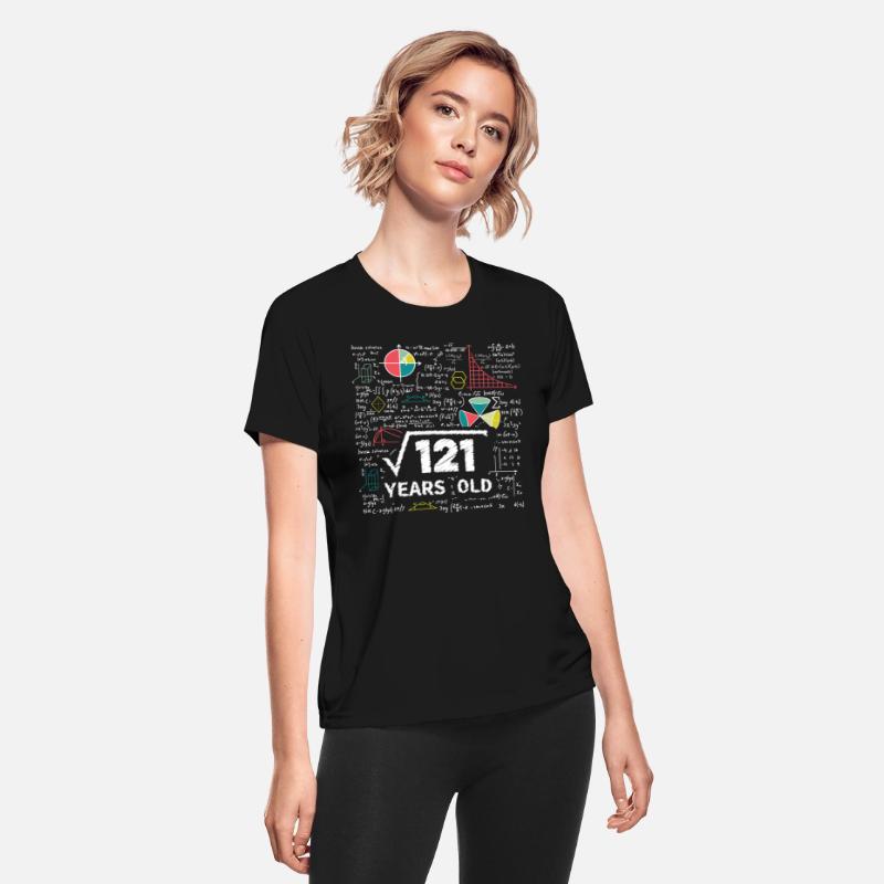 Math Square Root of 121 Years Old 11th Birthday