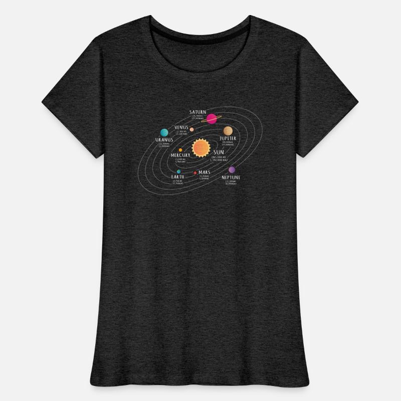 Solar System , Planet, Planets, Sun , Earth