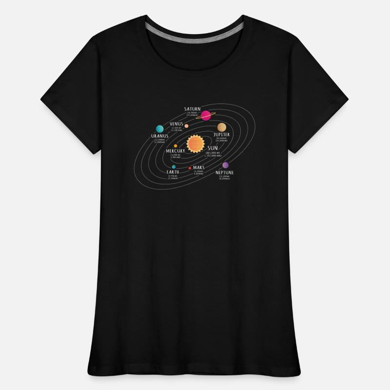 Solar System , Planet, Planets, Sun , Earth