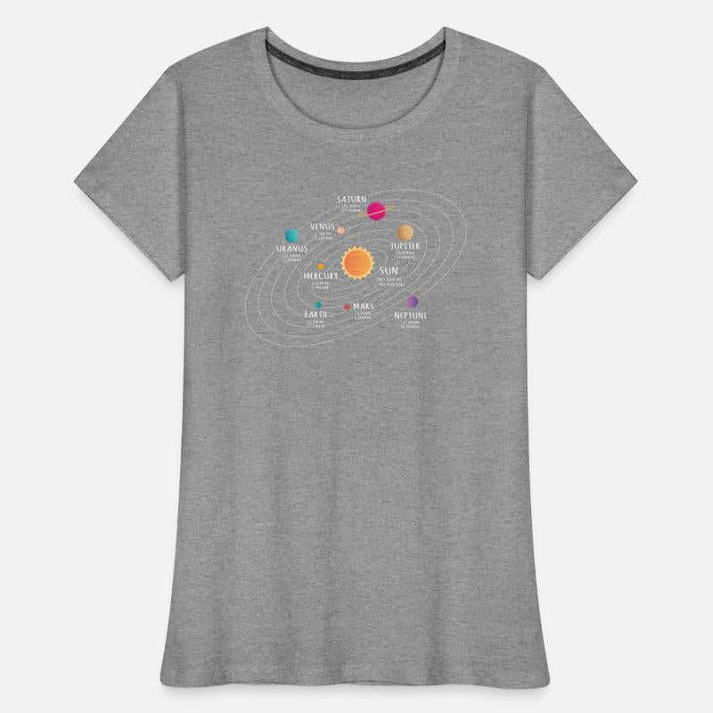 Solar System , Planet, Planets, Sun , Earth