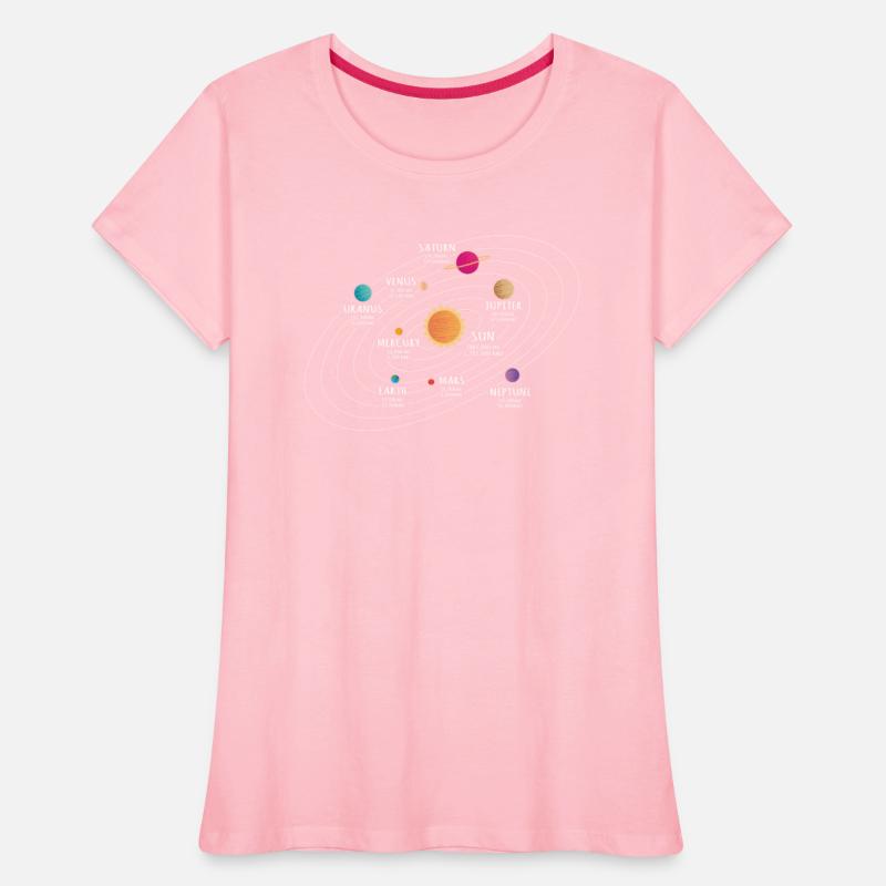 Solar System , Planet, Planets, Sun , Earth